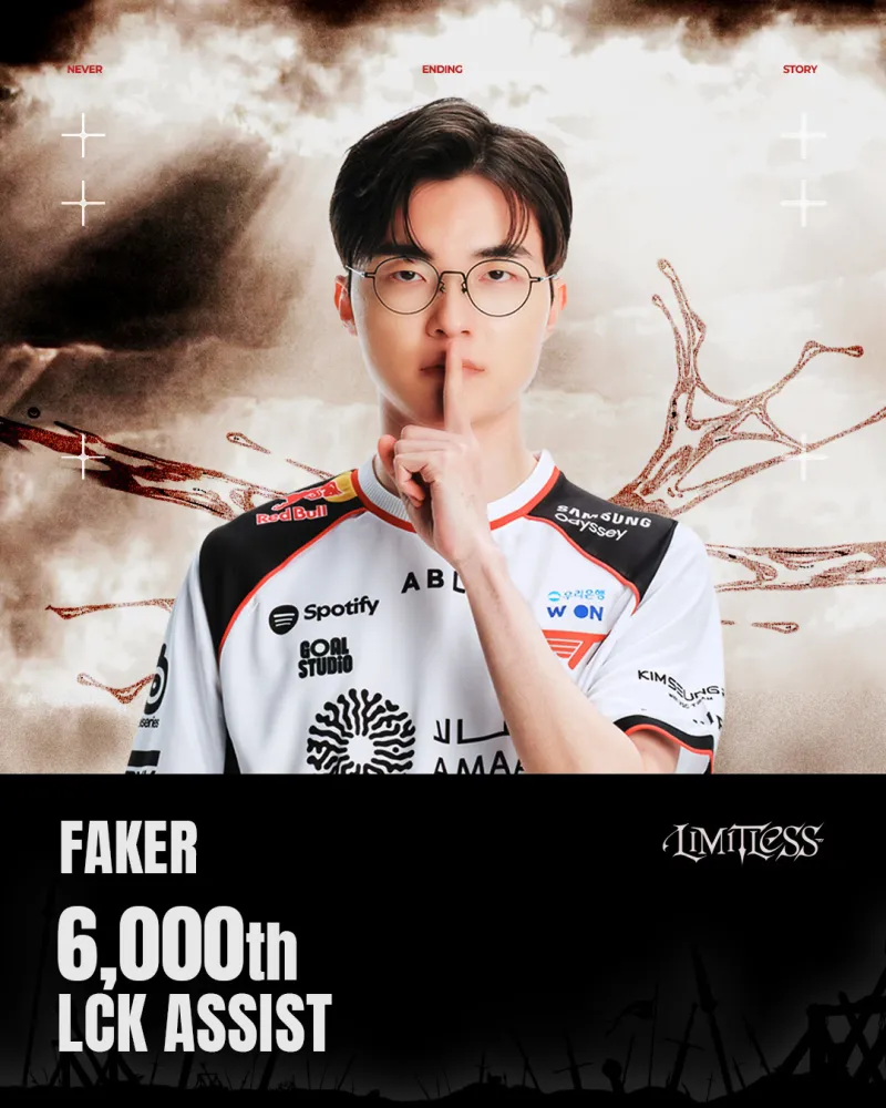 足球直播-传奇还在继续，T1祝贺Faker达成LCK 6000助攻成就